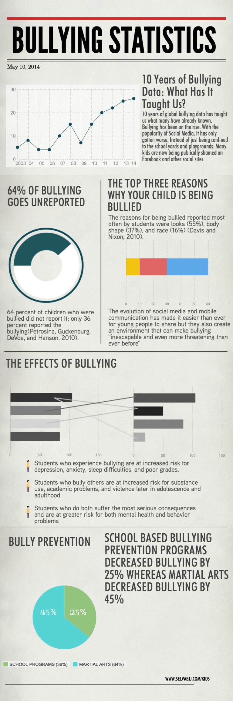 Bullying-Stats